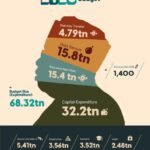 UNICEF WARNS 14 MILLION CHILDREN MISSED VACCINES AS PREVENTABLE DISEASES THREATEN LIVES ‎